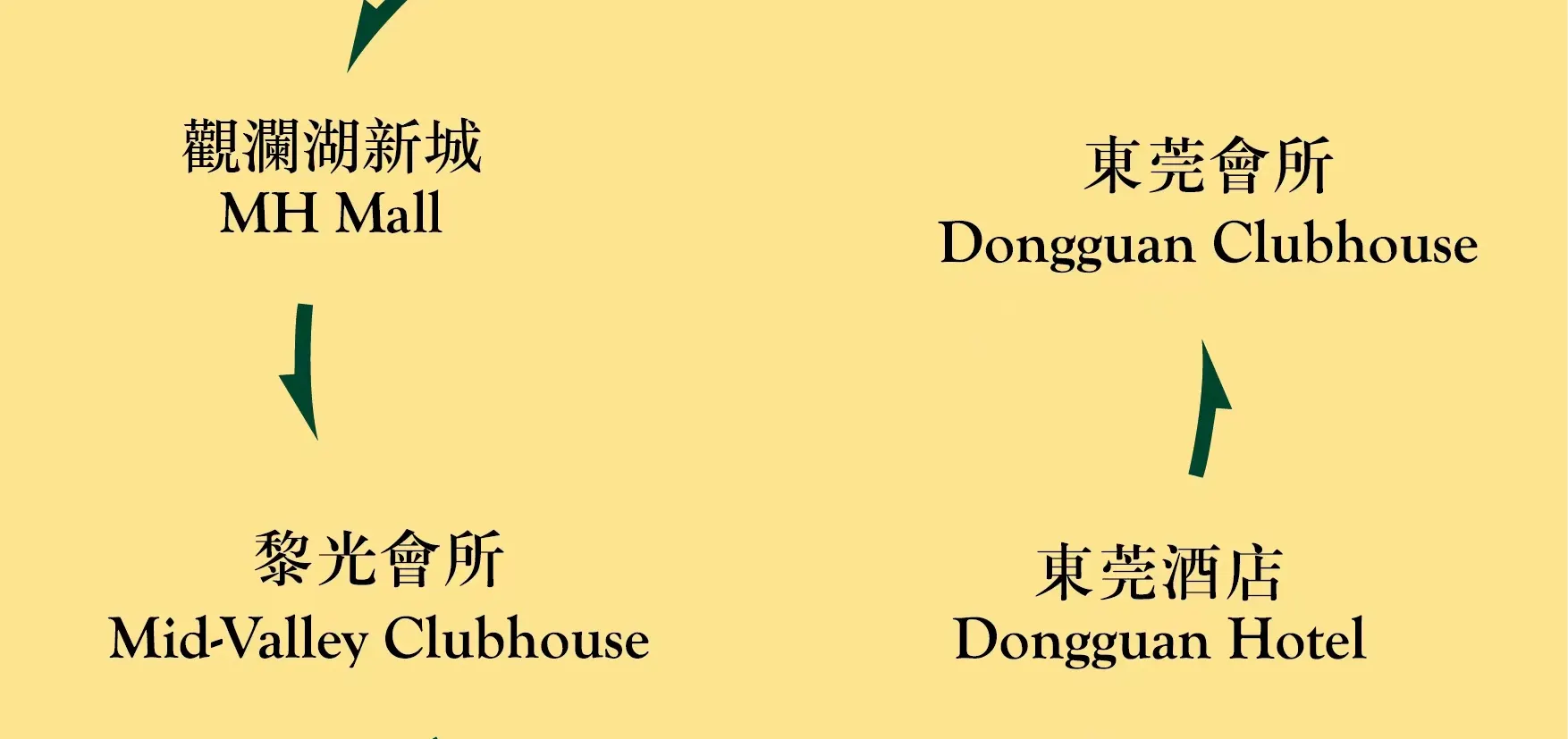 穿梭巴班次 Shuttle Bus Frequency 周一至周日 Mon - Sun 08:00 - 22:00，每小时一班车 60 mins/Bus